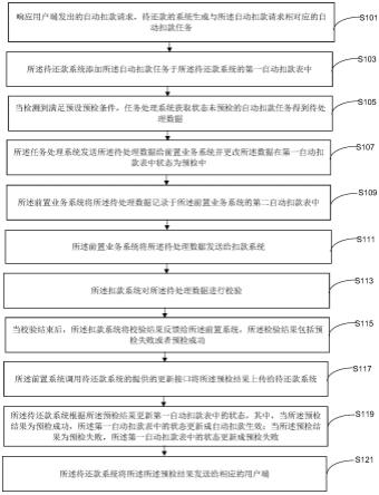 一种自动扣款方法及系统与流程