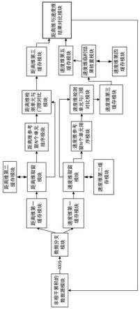 一种基于并行处理器的OS-CFAR处理方法及系统与流程