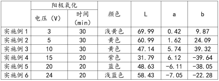 钛合金颜色变化顺序图片