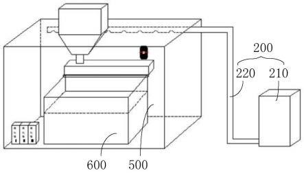 一种温湿度控制装置及3D打印系统的制作方法