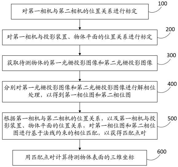 镜面物体的三维测量方法、计算机可读存储介质与流程