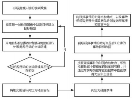 一种碰撞事件处理方法，处理系统，路侧单元和存储介质与流程