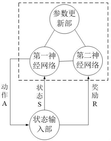 基于强化学习的游戏关卡推荐方法和装置与流程