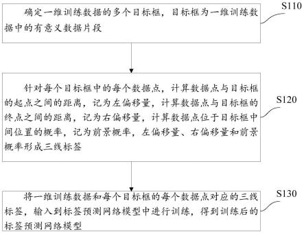 一维数据目标检测方法及装置