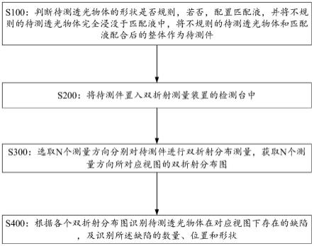 一种透光物体缺陷检测方法与流程