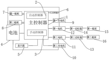 一种t双机双桨双轴双舵电推系统的制作方法