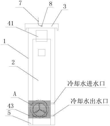 一种室外安装的水冷式循环水控制箱的制作方法