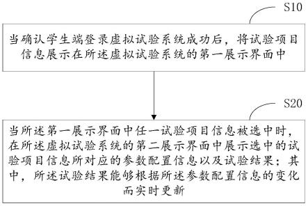 用于电气工程教学的虚拟试验方法、系统及电子设备与流程