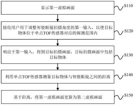 测距方法、装置、设备及计算机可读存储介质与流程