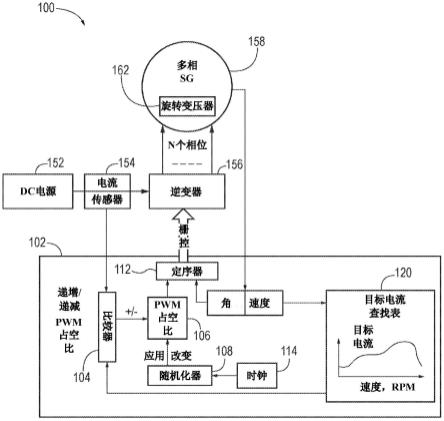 起动器发电机控制单元（SGCU）随机化电流反馈控制的制作方法