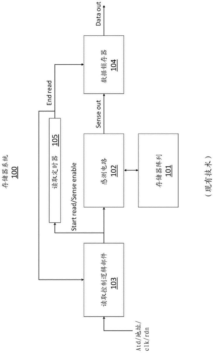 用于非易失性存储器系统的自定时感测架构的制作方法