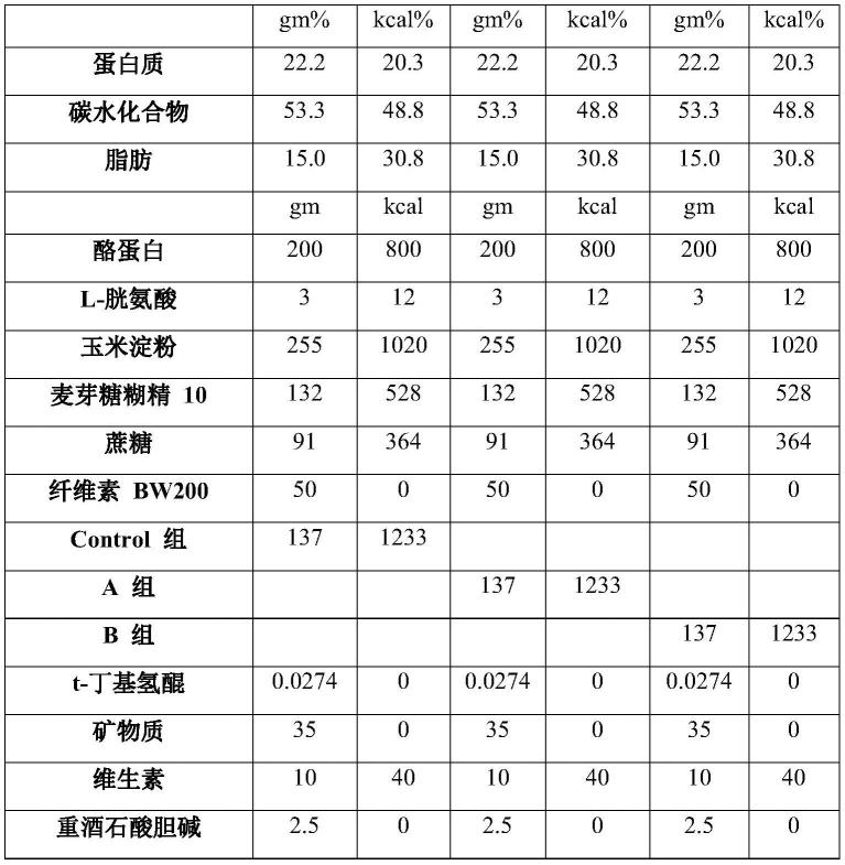 一种油脂组合物及其应用的制作方法