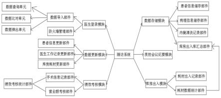 一种内镜中心管理系统的制作方法