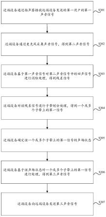 一种语音回声的处理方法、装置、芯片及模组设备与流程