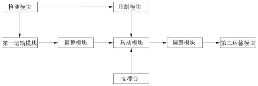 一种锂电池双电芯加工生产系统的制作方法