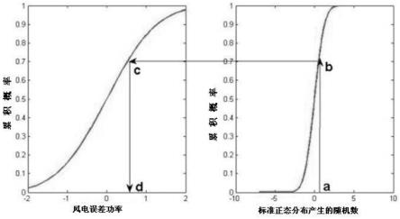 一种基于深度强化学习的含风电虚拟电厂聚合调度方法与流程