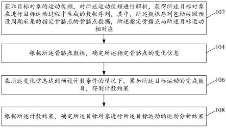 运动分析方法及装置与流程