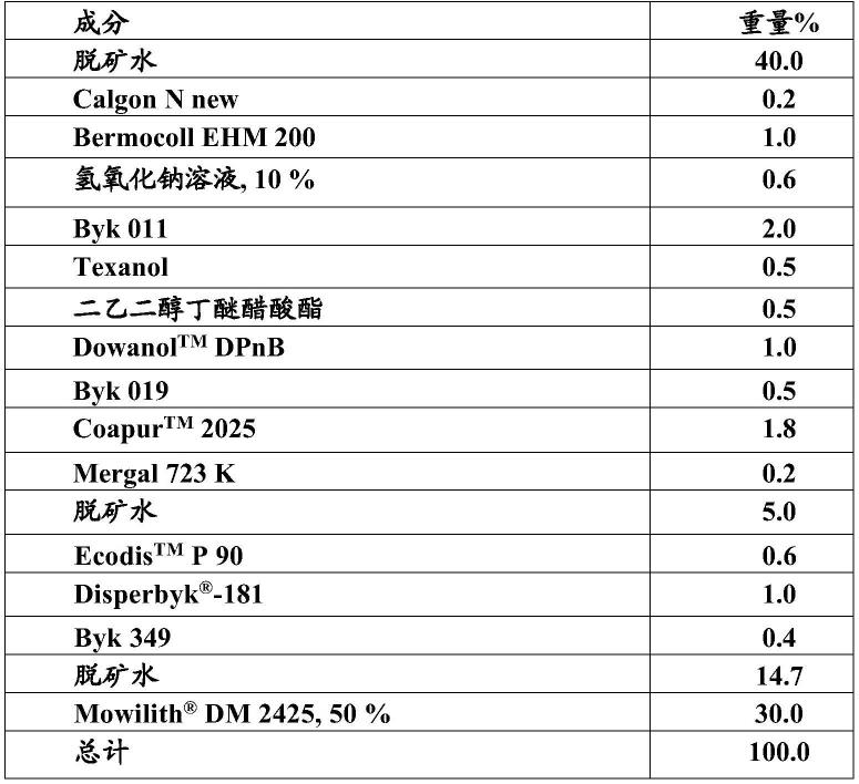 矿物共混物作为湿化妆品组合物的化妆品试剂的用途的制作方法