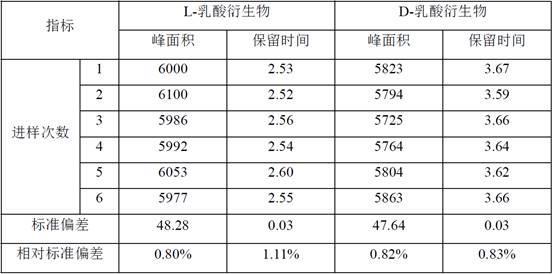 一种检测白酒中L-乳酸和D-乳酸手性异构体含量的方法与流程