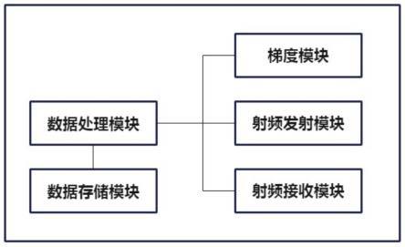 一种具有相位自校正的数字化MRI谱仪的制作方法