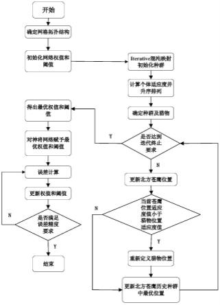 一种铣削工件表面粗糙度的预测方法