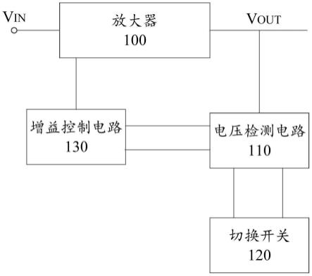 增益控制装置及方法与流程