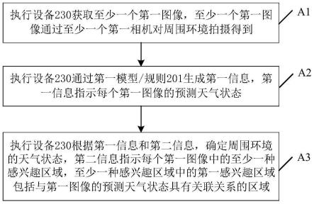 一种图像处理方法以及相关设备与流程