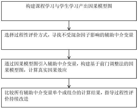 基于辅助中介变量分析的教学课程过程性评价方法