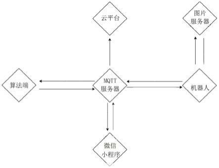 一种基于微信小程序控制机器人绑扎钢筋的系统和方法与流程