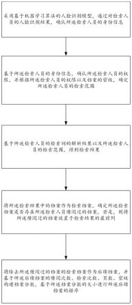 一种基于AI的档案检索方法与系统与流程