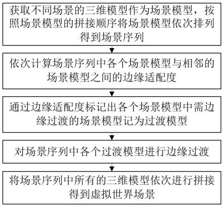 一种元宇宙空间中虚拟世界场景生成方法及系统与流程