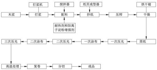 一种新型高强度无塑硅纸的加工工艺的制作方法