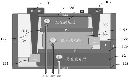 彩色像素单元结构、电路、图像传感器和驱动方法与流程