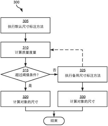 用于尺寸标注对象的系统和方法与流程