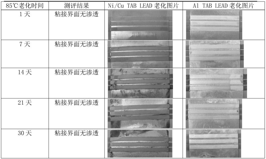 一种具有多道间隙式绝缘膜的极耳及其加工方法与流程