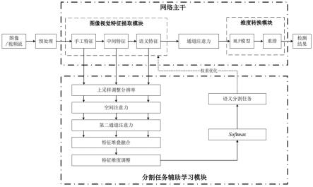 一种基于不均匀锚的车道线边沿实时检测方法和系统