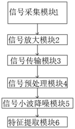 一种肌电信号综合特征提取装置