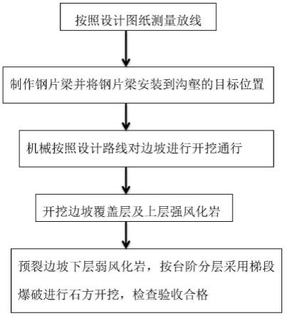 一种陡峭褶皱岩壁路堑单边桥过路法开挖施工工法的制作方法