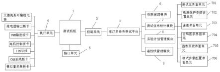 一种车灯使用的多通道可编程电源设备的制作方法