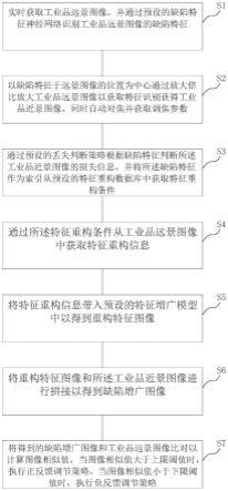 一种工业机器人工业产品缺陷图像数据增广方法