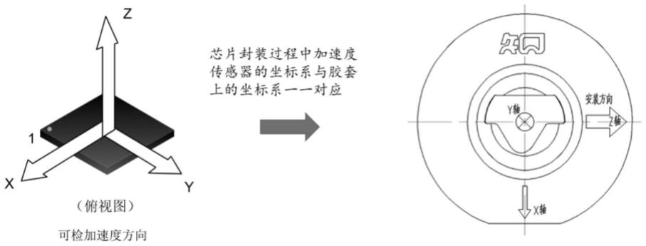 一种利用角度计算轮胎垂直载荷实时监测方法及载荷实时监测的轮胎与流程