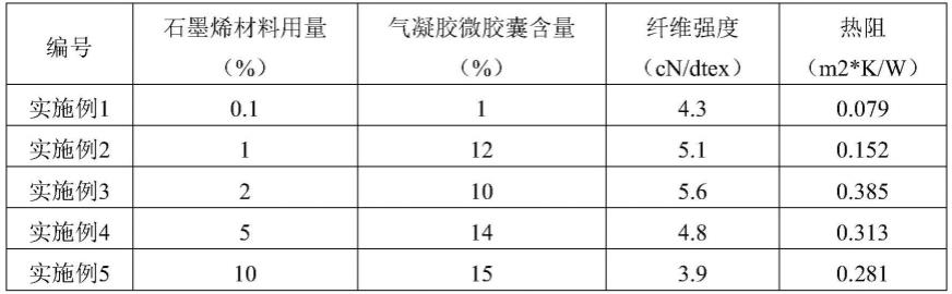 一种石墨烯抗极寒手套及其制备方法与流程