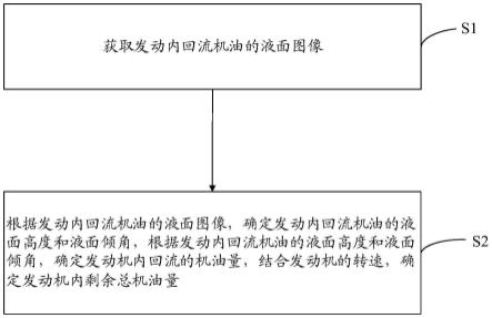 基于机器视觉的发动机机油消耗量监测方法、系统及车辆与流程