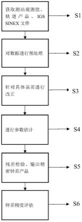 一种基于非差无电离层的北斗钟差估计方法