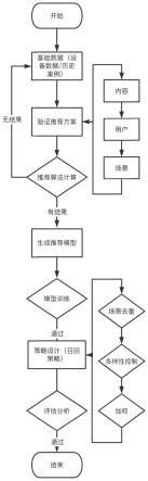 基于自主推荐机制的决策案例模块推荐实现方法与流程