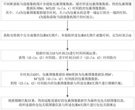 一种基于全段模糊匹配的包包关联方法与流程