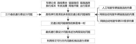 面向新型混合交通流的道路网络连续设计方法