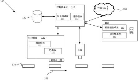 用于产品验证的系统和方法与流程