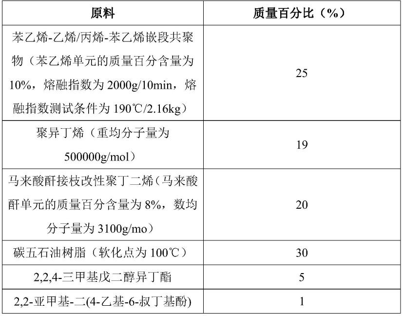 一种热熔胶及其制备方法和由其制备的可移除膜类标签与流程