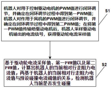 基于相对行走阻力电流值的机器人碰撞检测方法与流程